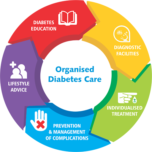 Diabetes management supplies including digital glucose meter, insulin pen, lancets, and healthy foods for blood sugar control and chronic disease management
